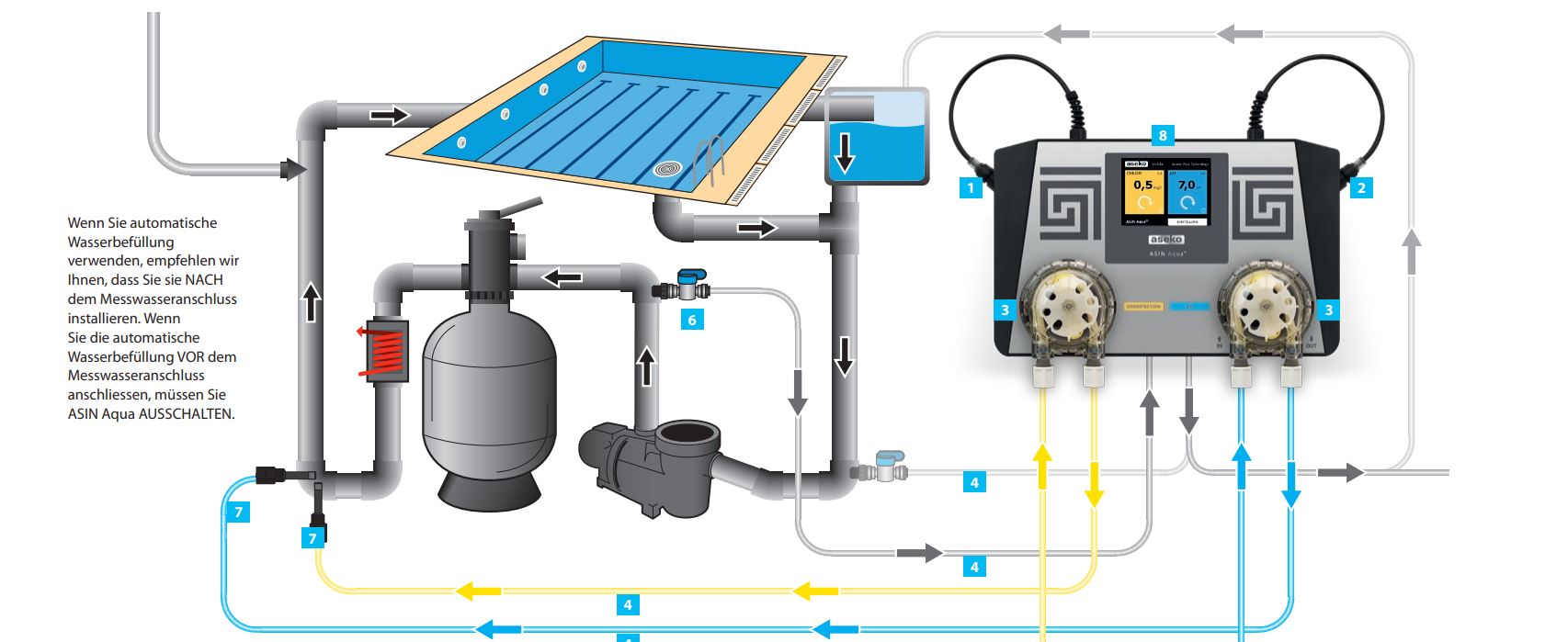 Poolfaktor Schwimmbadtechnik - TECHNIK